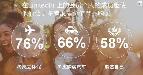 linkedin中國推出第一個廣告產(chǎn)品