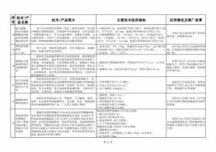 《建材工業(yè)鼓勵推廣應(yīng)用的技術(shù)和產(chǎn)品目錄（2018-2019年本）》解讀與技術(shù)推廣路徑分析