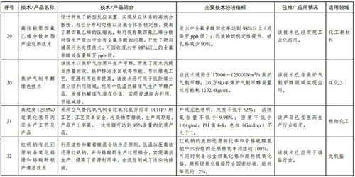 工信部首批石化化工行業(yè)推廣目錄助力軟件開(kāi)發(fā)創(chuàng)新，賦能產(chǎn)業(yè)數(shù)字化升級(jí)